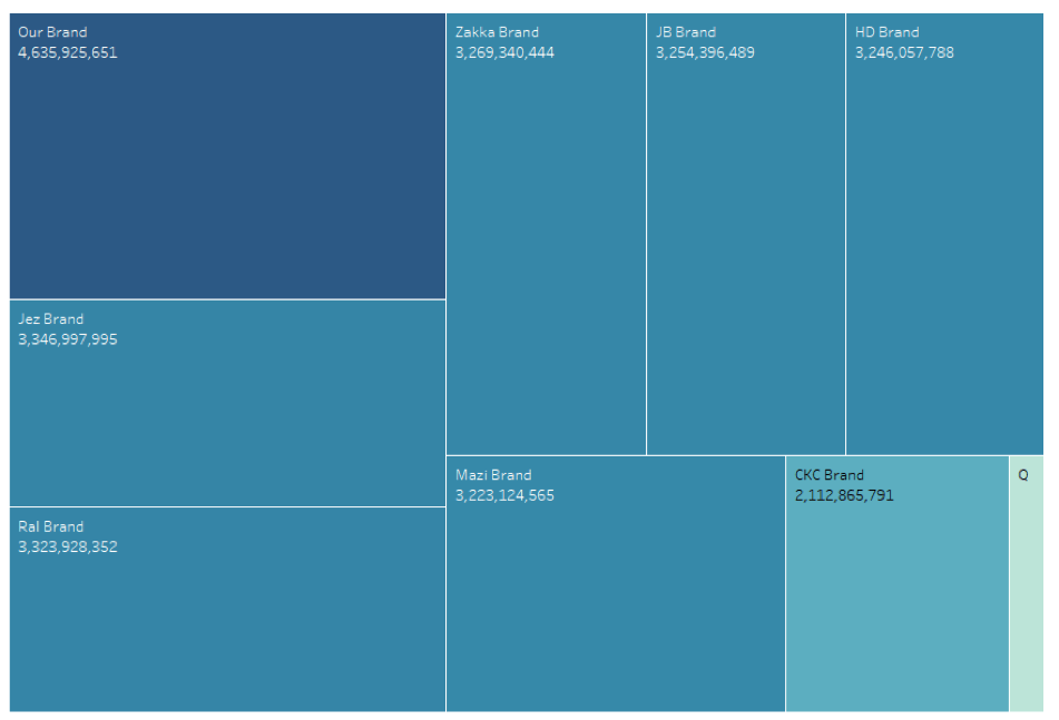 How to Generate Billions of Rows of Data in EXASOL with Python InterWorks